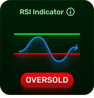 RSI insight card labelled oversold